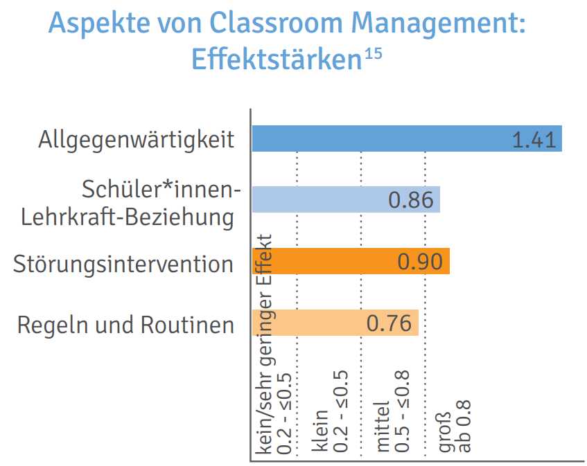 Grafik Effektstärke.png